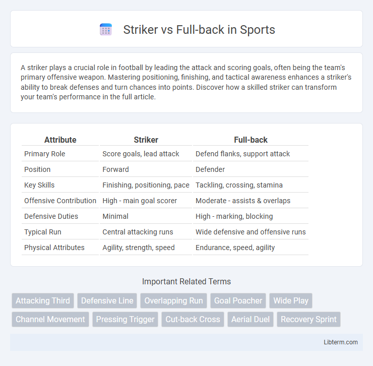 Full-back vs Striker in Sports - What is The Difference?