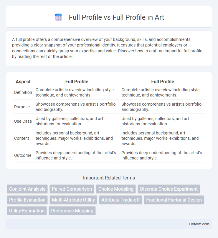 Full Profile vs Full Profile in Art - What is The Difference?