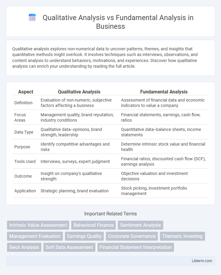 Fundamental Analysis vs Qualitative Analysis in Business - What is The Difference?