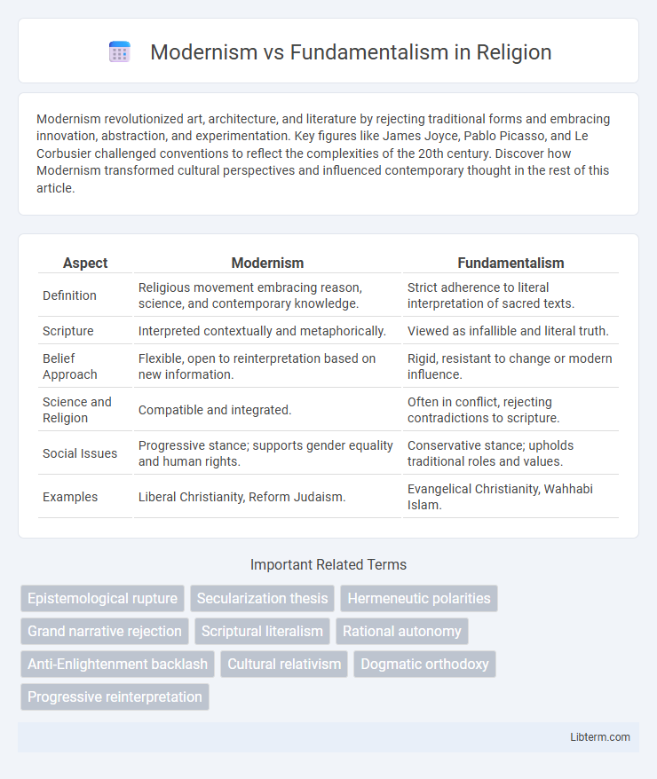 Fundamentalism vs Modernism in Religion - What is The Difference?