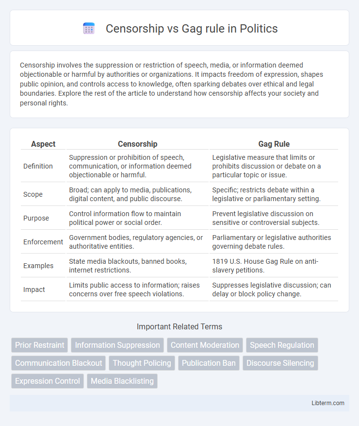 Gag rule vs Censorship in Politics - What is The Difference?