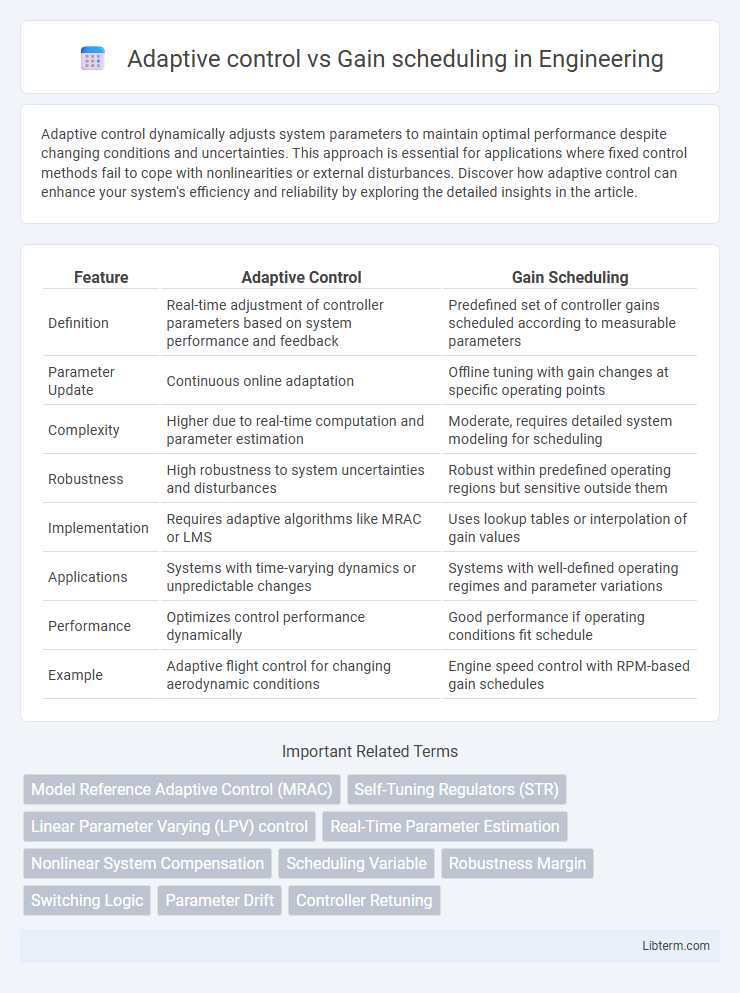 Gain scheduling vs Adaptive control in Engineering - What is The Difference?