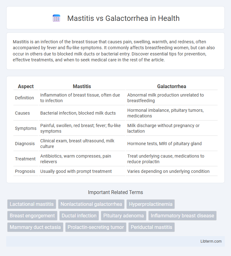 Galactorrhea vs Mastitis in Health - What is The Difference?
