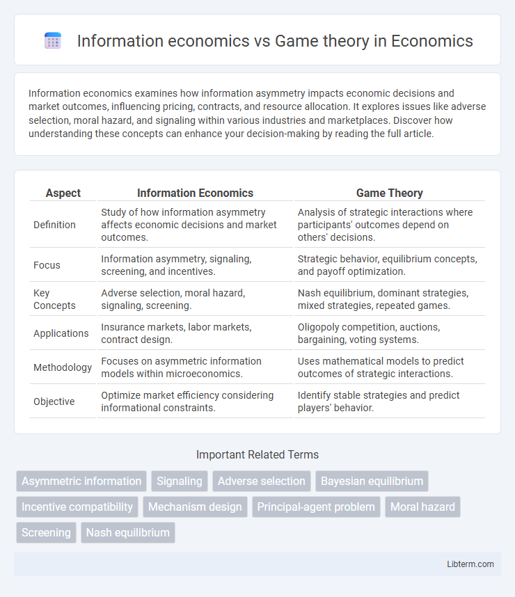 Game theory vs Information economics in Economics - What is The Difference?