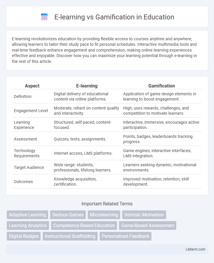 Gamification vs E-learning in Education - What is The Difference?