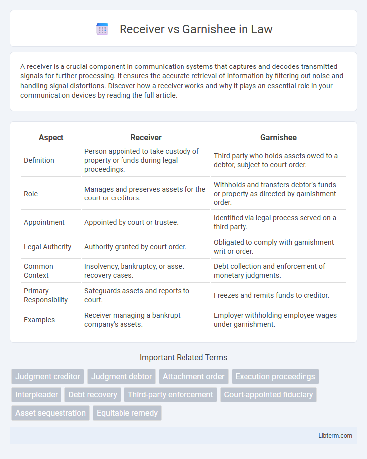 Garnishee vs Receiver in Law - What is The Difference?