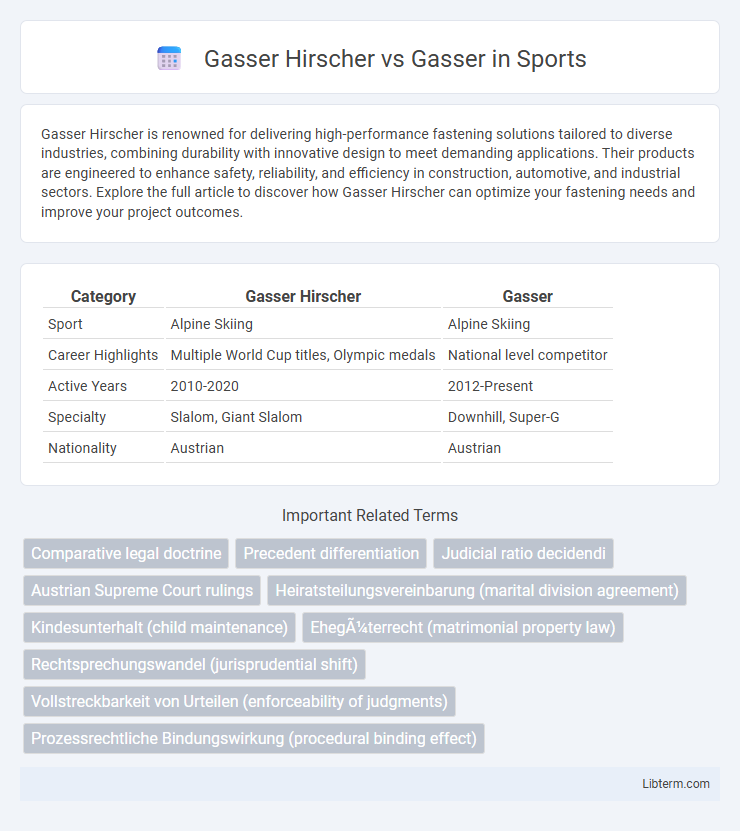 Gasser vs Gasser Hirscher in Sports - What is The Difference?