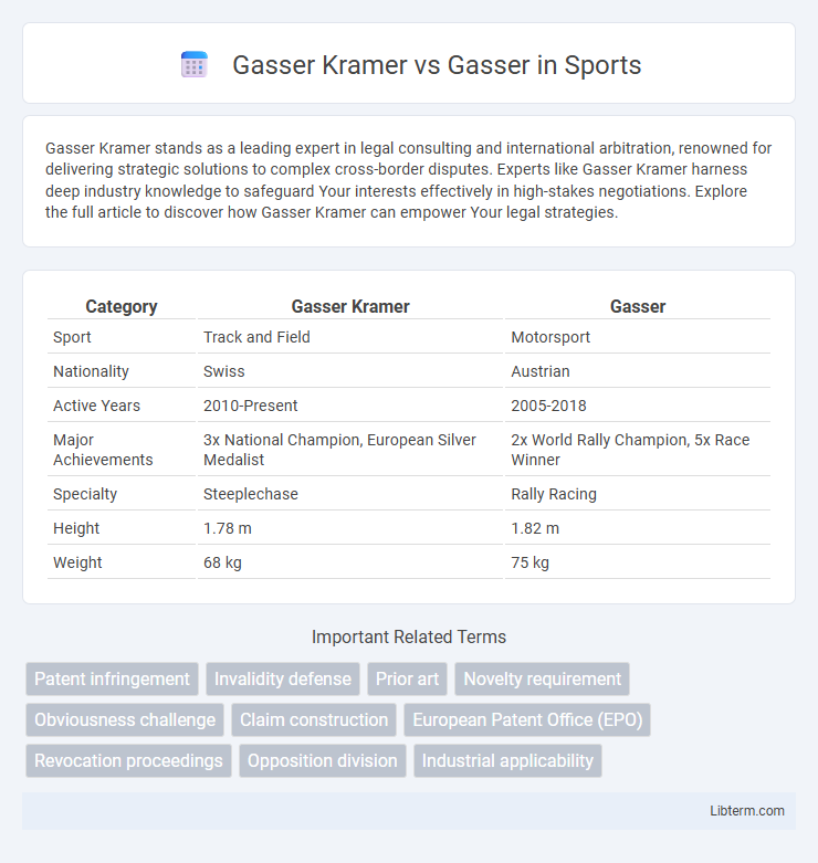 Gasser vs Gasser Kramer in Sports - What is The Difference?