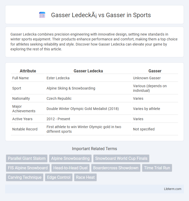 Gasser vs Gasser Ledecká in Sports - What is The Difference?