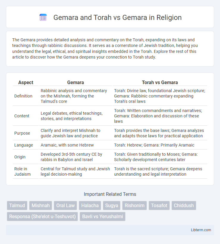 Gemara vs Gemara and Torah in Religion - What is The Difference?