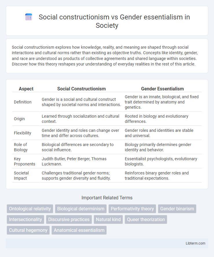 Gender essentialism vs Social constructionism in Society - What is The Difference?
