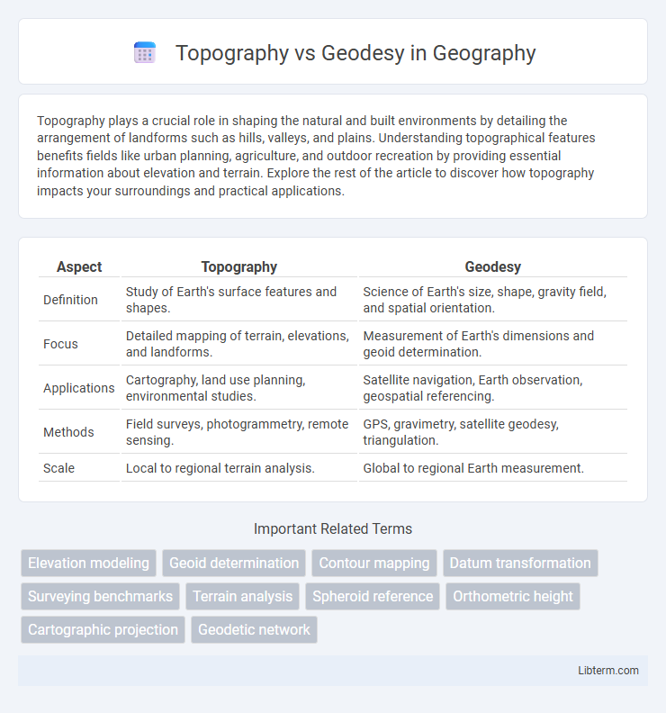 Geodesy vs Topography in Geography - What is The Difference?