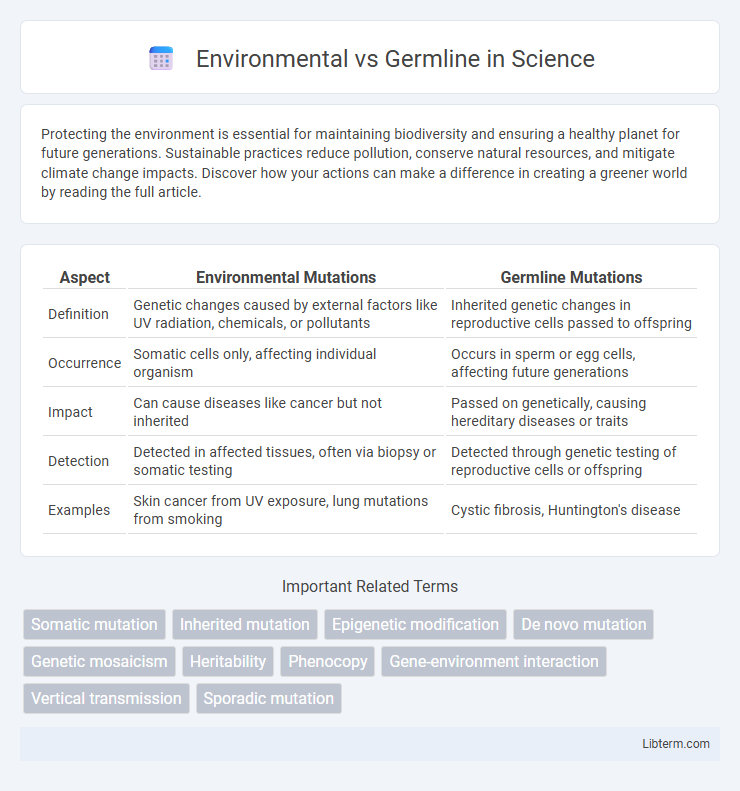Germline vs Environmental in Science - What is The Difference?