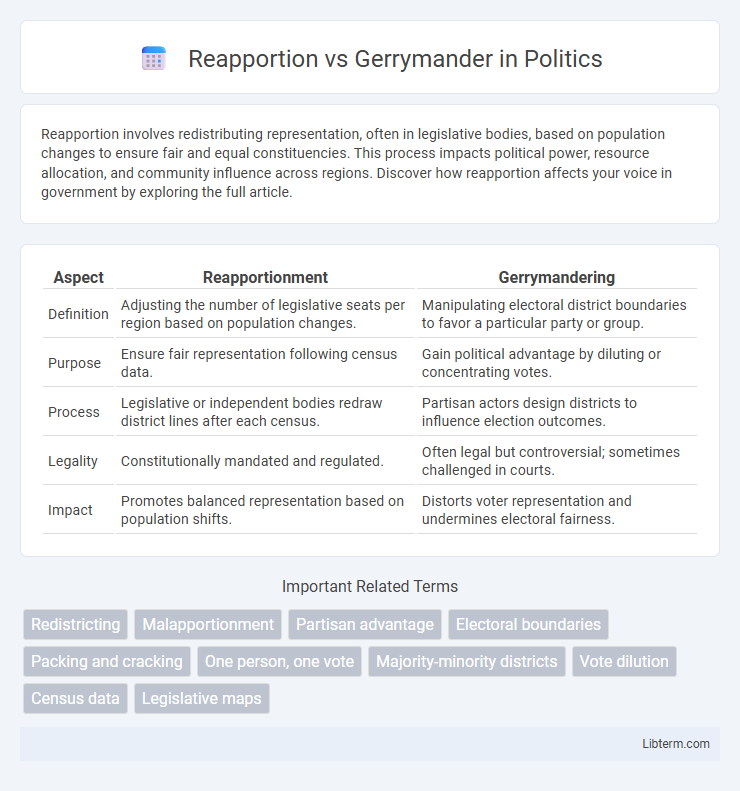 Gerrymander vs Reapportion in Politics - What is The Difference?