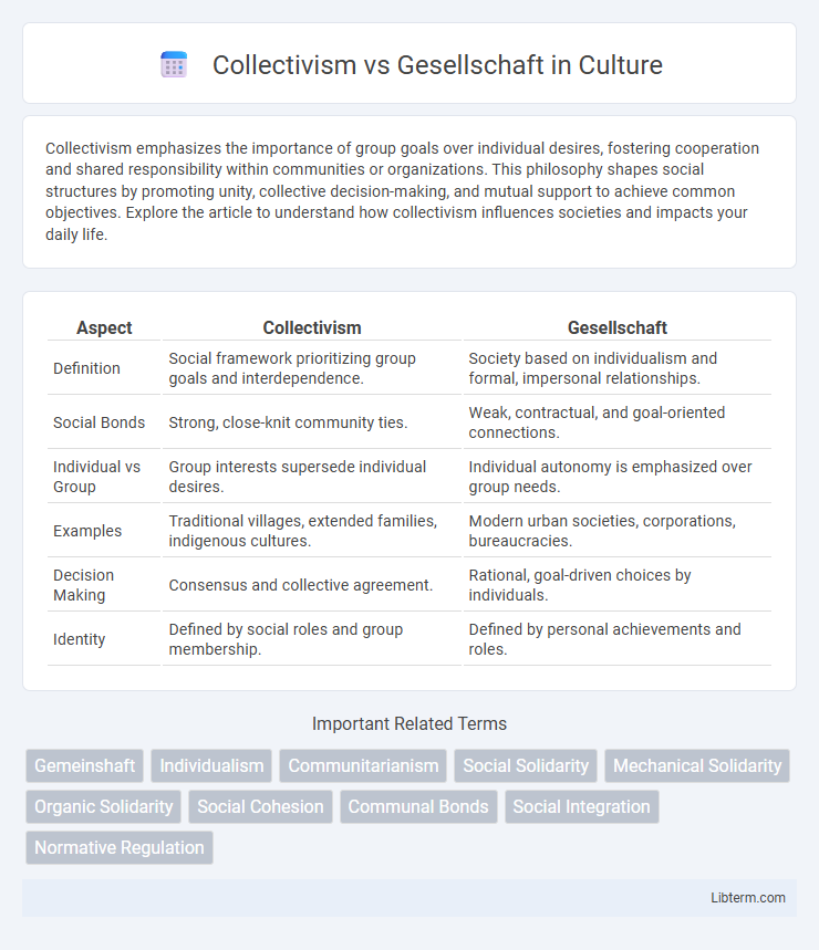 Gesellschaft vs Collectivism in Culture - What is The Difference?