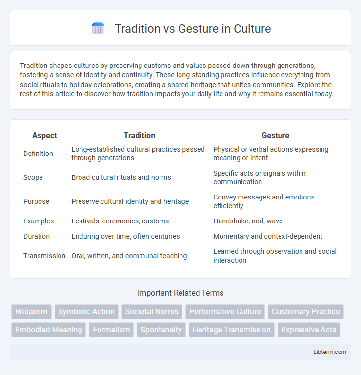 Gesture vs Tradition in Culture - What is The Difference?