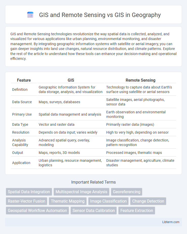 GIS vs GIS and Remote Sensing in Geography - What is The Difference?