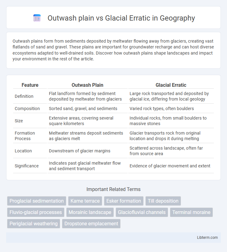 Glacial Erratic vs Outwash plain in Geography - What is The Difference?