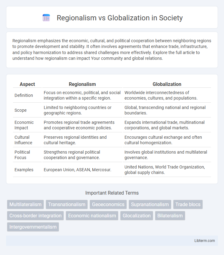 Globalization vs Regionalism in Society - What is The Difference?