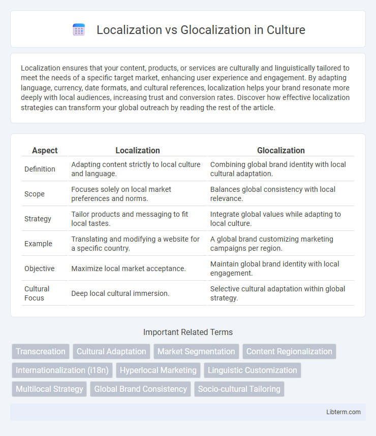 Glocalization vs Localization in Culture - What is The Difference?