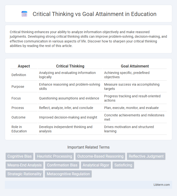 Goal Attainment vs Critical Thinking in Education - What is The Difference?
