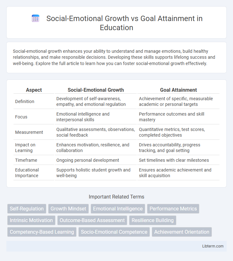 Goal Attainment vs Social-Emotional Growth in Education - What is The Difference?
