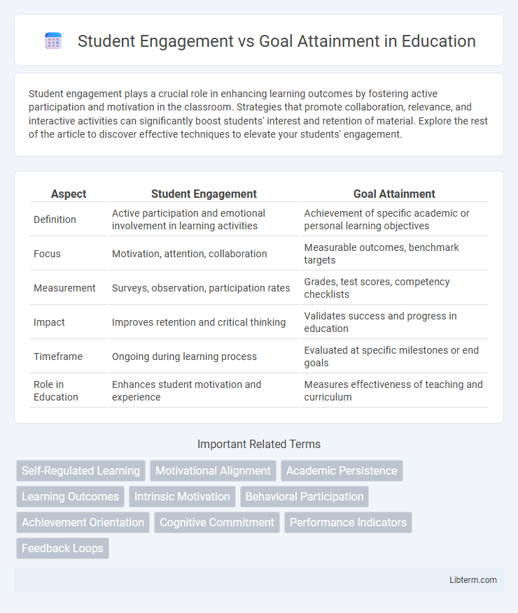 Goal Attainment vs Student Engagement in Education - What is The Difference?