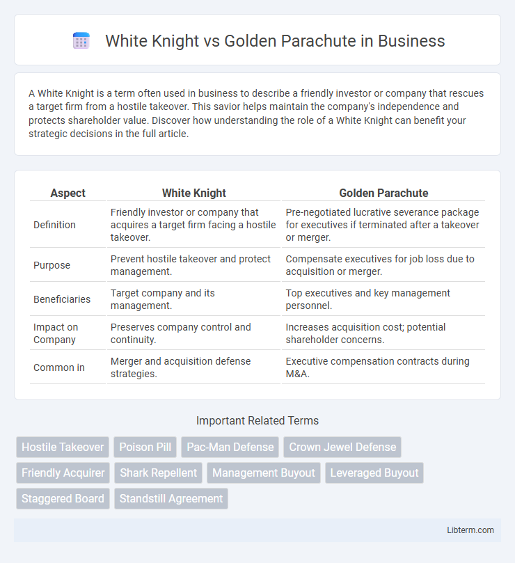 Golden Parachute vs White Knight in Business - What is The Difference?