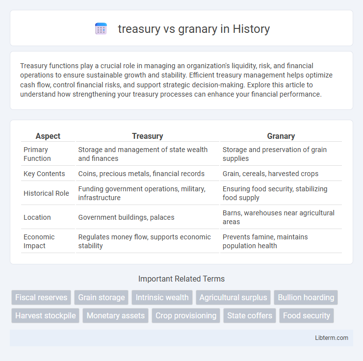 granary vs treasury in History - What is The Difference?