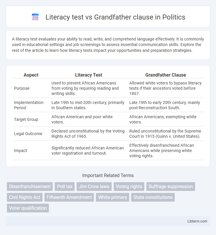 Grandfather clause vs Literacy test in Politics - What is The Difference?
