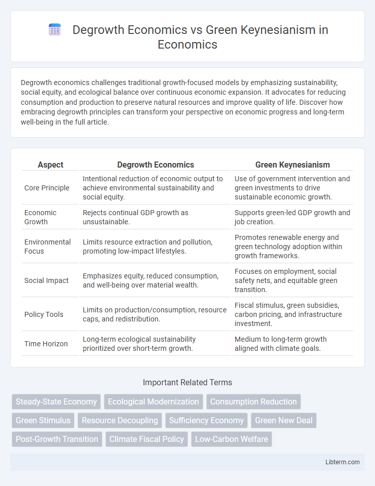 Green Keynesianism vs Degrowth Economics in Economics - What is The Difference?
