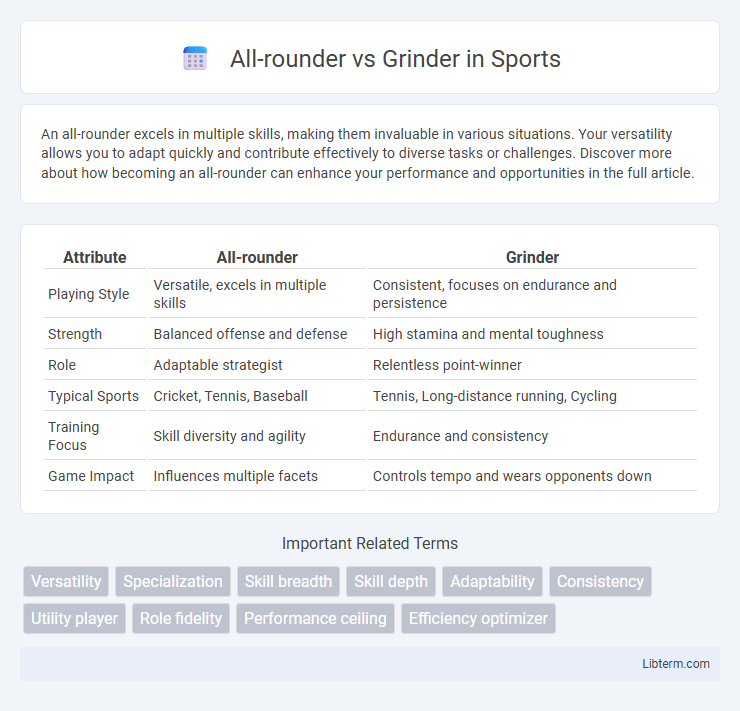 Grinder vs All-rounder in Sports - What is The Difference?