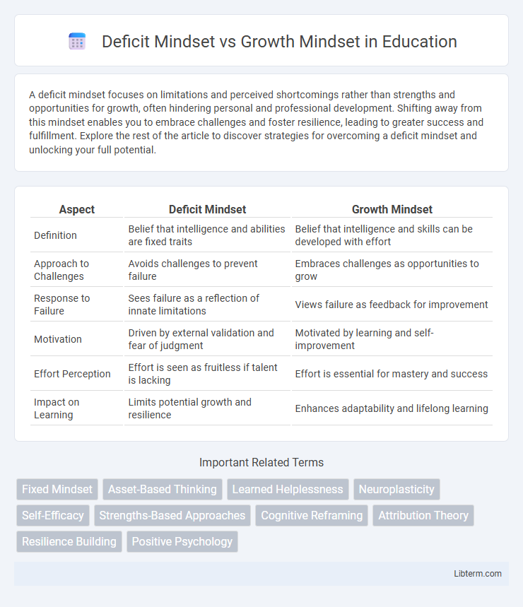 Growth Mindset vs Deficit Mindset in Education - What is The Difference?
