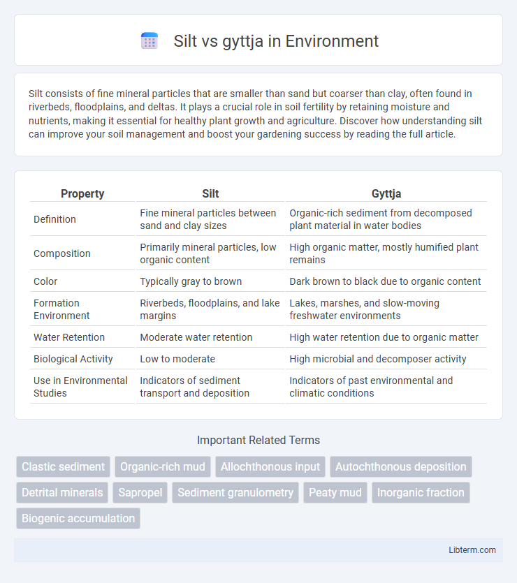gyttja vs Silt in Environment - What is The Difference?