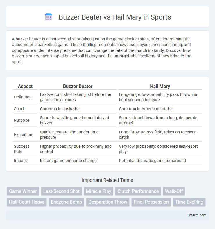 Hail Mary vs Buzzer Beater in Sports - What is The Difference?