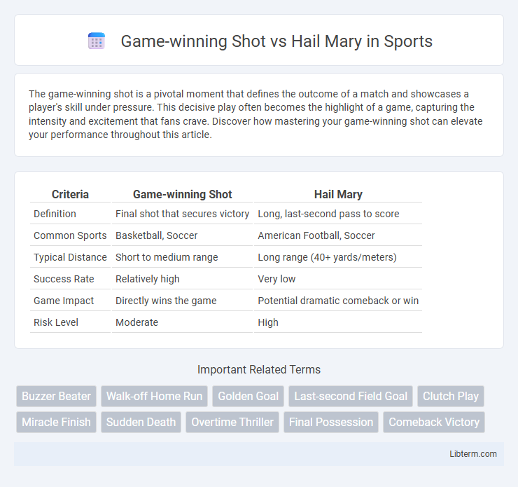 Hail Mary vs Game-winning Shot in Sports - What is The Difference?