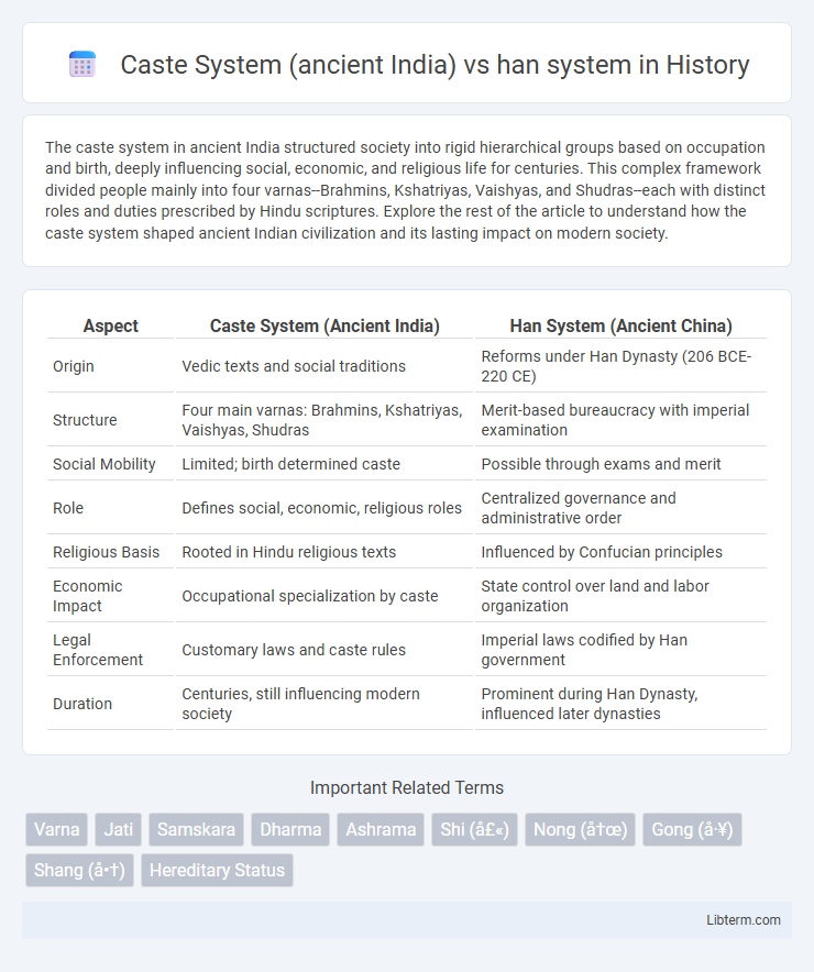 han system vs Caste System (ancient India) in History - What is The Difference?