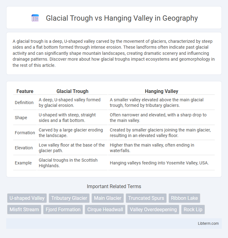Hanging Valley vs Glacial Trough in Geography - What is The Difference?
