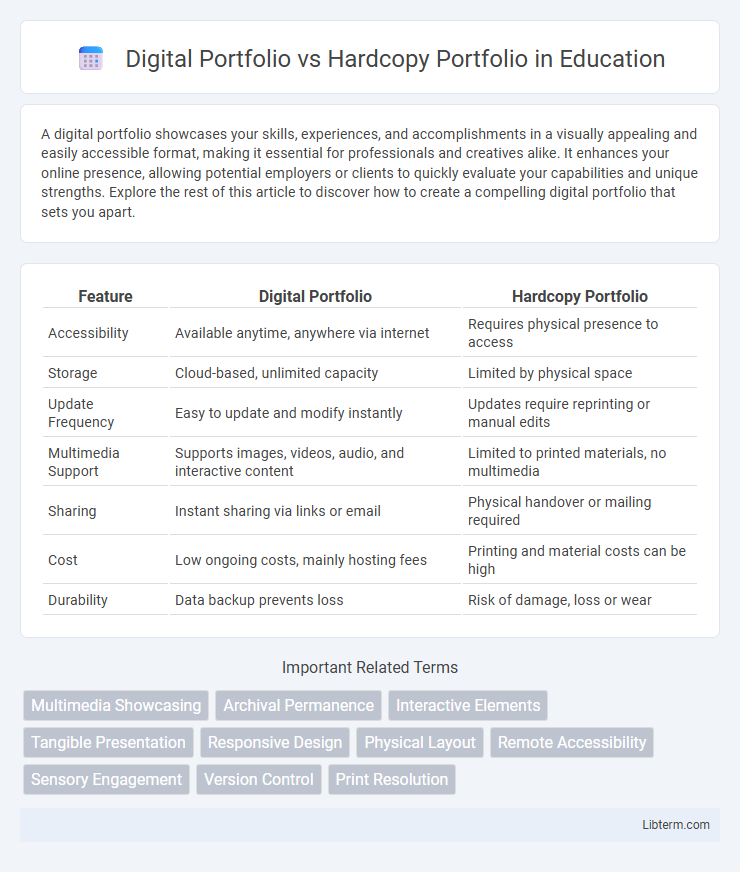 Hardcopy Portfolio vs Digital Portfolio in Education - What is The Difference?