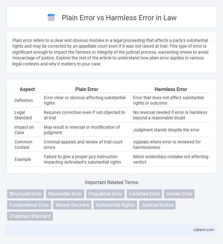 Harmless Error vs Plain Error in Law - What is The Difference?