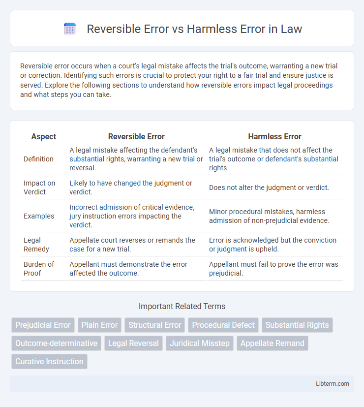 Harmless Error vs Reversible Error in Law - What is The Difference?