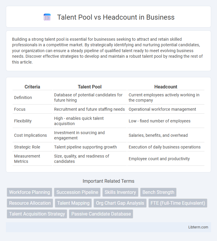 Headcount vs Talent Pool in Business - What is The Difference?