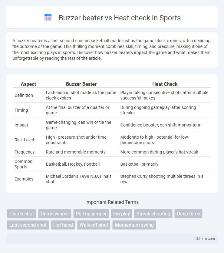 Heat check vs Buzzer beater in Sports - What is The Difference?