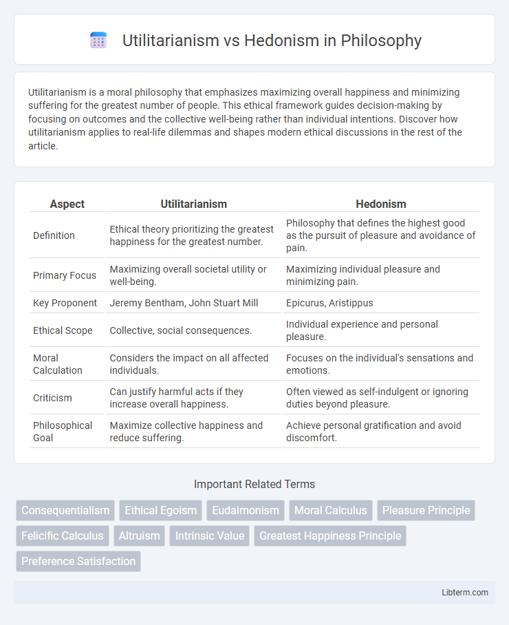 Hedonism vs Utilitarianism in Philosophy - What is The Difference?
