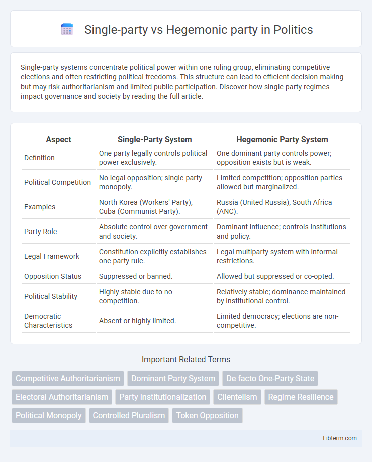Hegemonic party vs Single-party in Politics - What is The Difference?