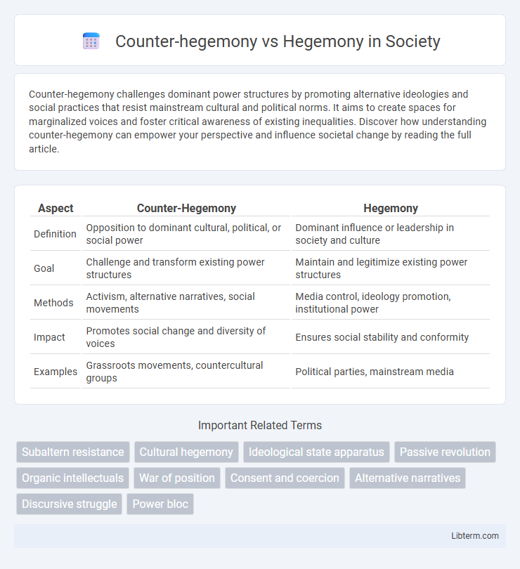 Hegemony vs Counter-hegemony in Society - What is The Difference?