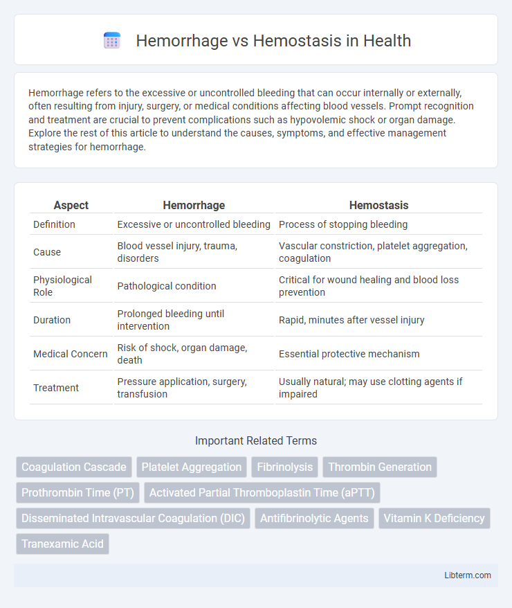 Hemostasis vs Hemorrhage in Health - What is The Difference?