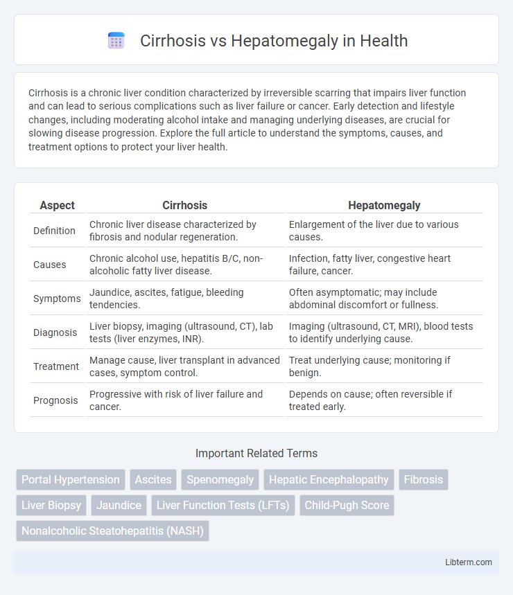Hepatomegaly vs Cirrhosis in Health - What is The Difference?