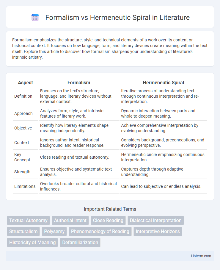 Hermeneutic Spiral vs Formalism in Literature - What is The Difference?