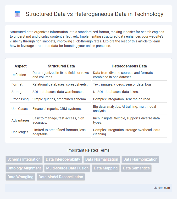 Heterogeneous Data vs Structured Data in Technology - What is The Difference?